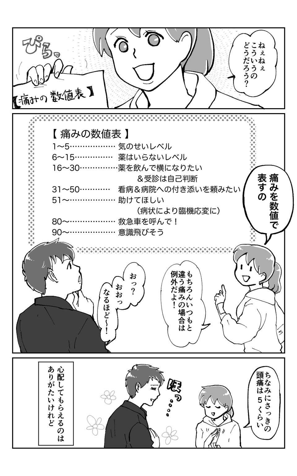 痛みの数値化2