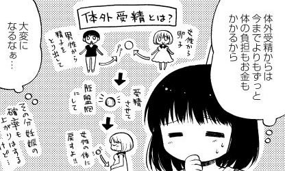 出産の仕方が分からない! #4 体外受精って?
