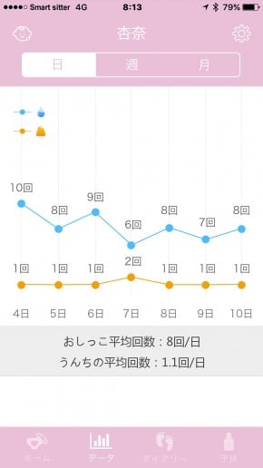 data_ui