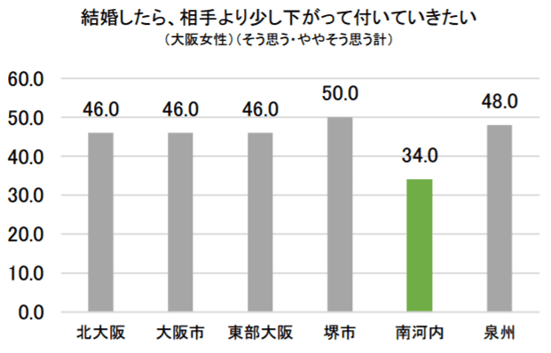 大阪市は 大和撫子女性 大阪府民の女性の特徴が明らかに ママスタセレクト Part 3