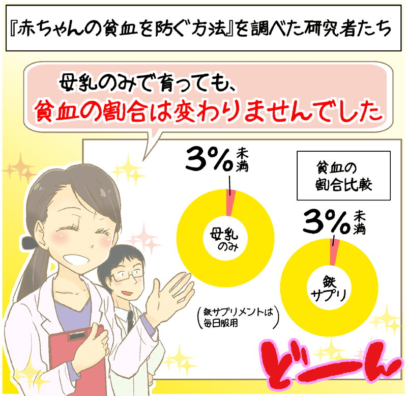 母乳は赤ちゃんの貧血のリスクと関係性がない ママスタセレクト