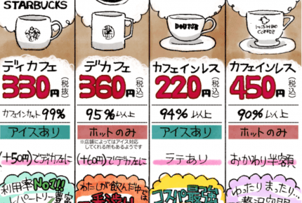 妊婦・授乳期ママでも安心して飲める「コーヒーチェーン店」比較 #ママの耳寄り情報