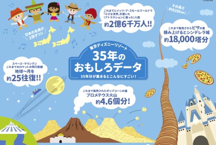 これまで販売されたピザは「シンデレラ城の約18,000塔」分！？東京ディズニーリゾートにまつわるおもしろデータを公開 　