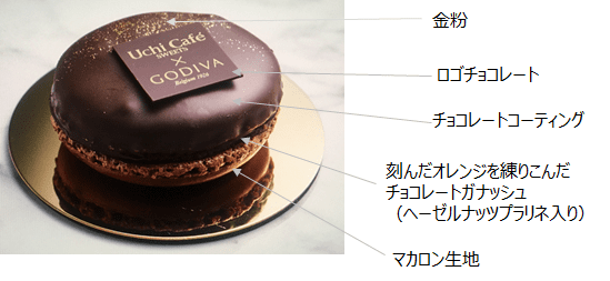makaron shousai