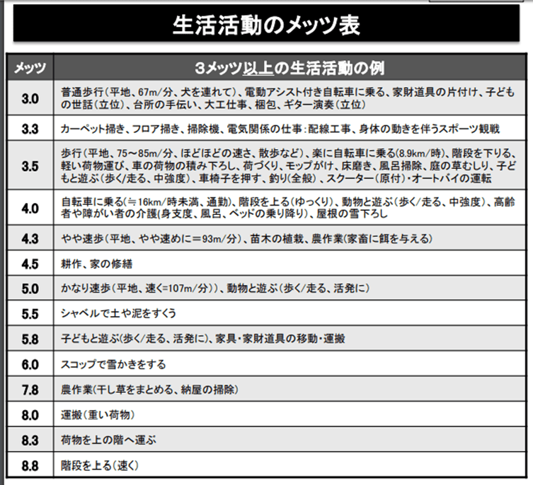 産後太り？それとも年のせい？気になるママたちの「成長日記」 #産後 