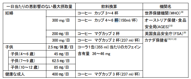 紅茶のカフェインが心配 コンビニでも買えるデカフェ紅茶が続々登場 ママスタセレクト