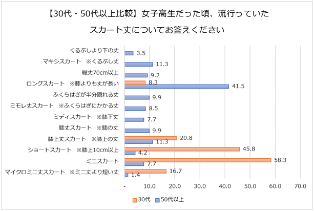 ルーズソックス 聖子ちゃんヘア ママたちの Jk時代 を大調査 ママスタセレクト Part 2