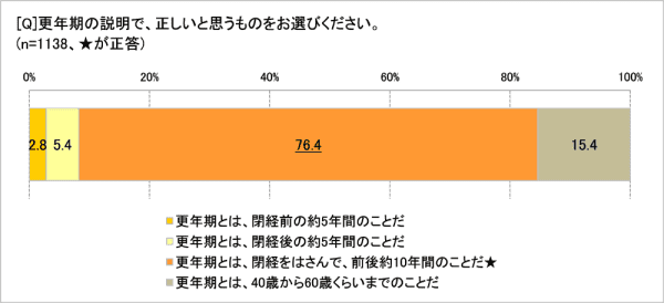 更年期 のイメージは恐怖 乗り切る秘訣は 我慢しないこと ママスタセレクト