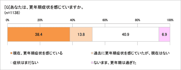 更年期 のイメージは恐怖 乗り切る秘訣は 我慢しないこと ママスタセレクト