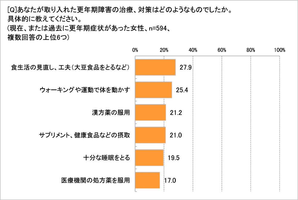 更年期 のイメージは恐怖 乗り切る秘訣は 我慢しないこと ママスタセレクト