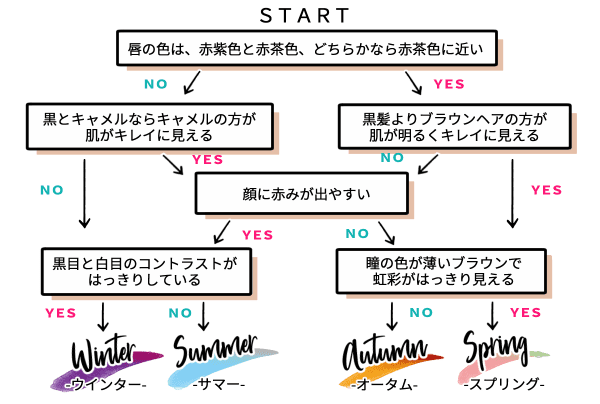 パーソナルカラー