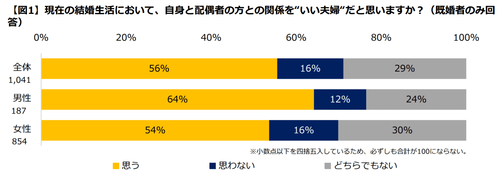 旦那に 言いたいことが言えない 心の内から生じる 夫婦間のすれ違い ママスタセレクト