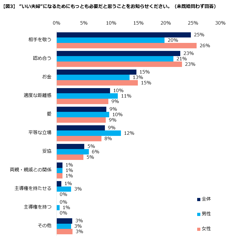 旦那に 言いたいことが言えない 心の内から生じる 夫婦間のすれ違い ママスタセレクト