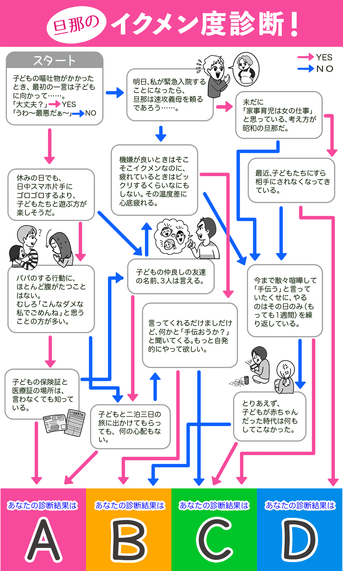 旦那さんが丸裸に 旦那のイクメン度診断 ママスタ診断テスト ママスタセレクト