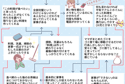 ちゃんと家事やれてる!?旦那の家事メン度診断! #ママスタ診断テスト