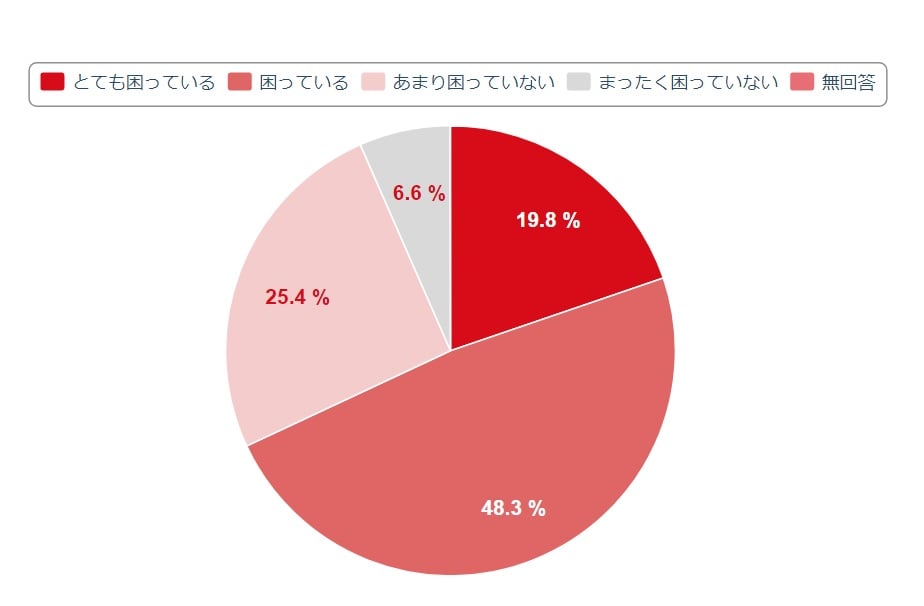 一斉休校で困っていることは子どものストレス 経済面 子育て世帯のリアルな声を調査 ママスタセレクト