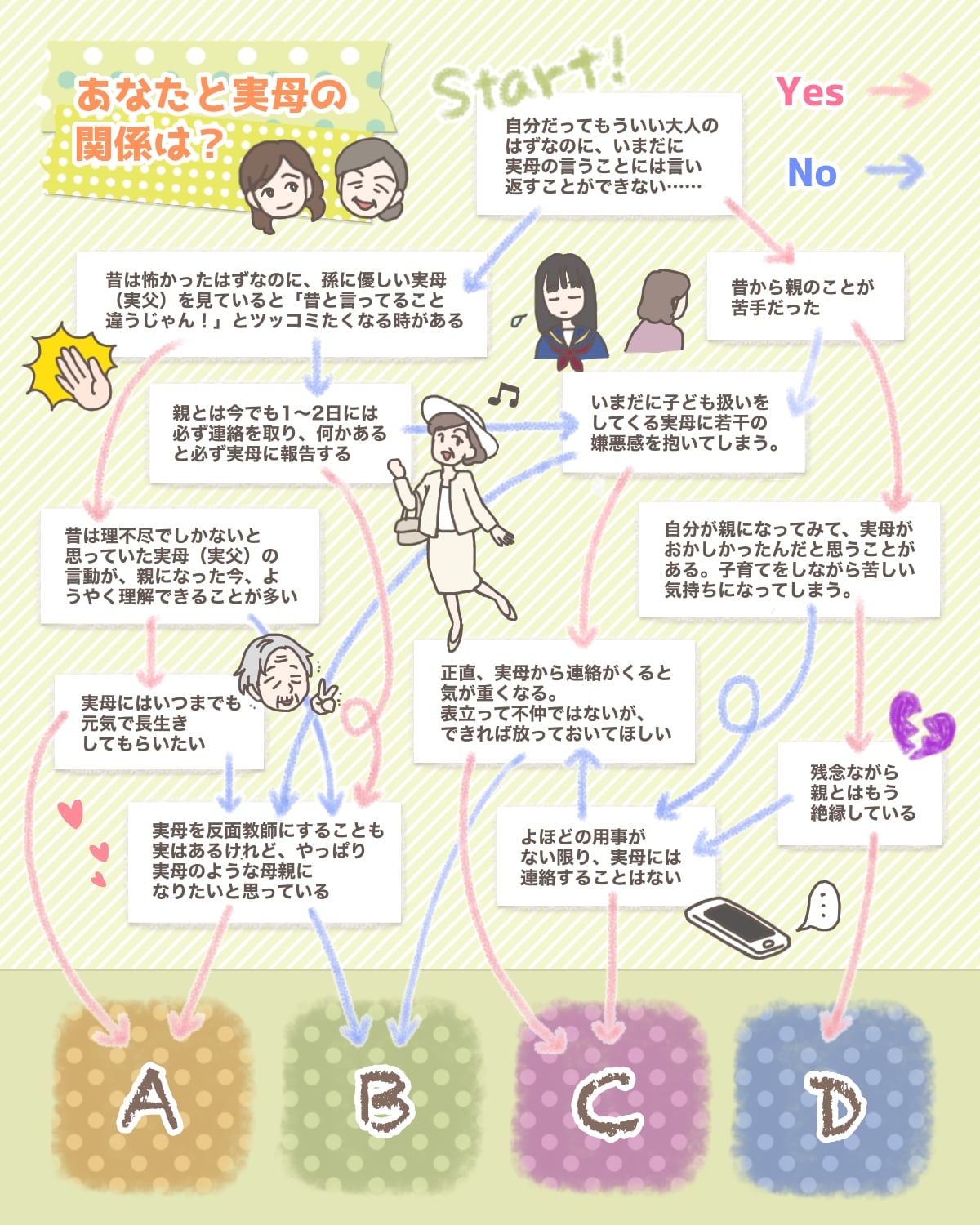 良好 決別 あなたと実母の関係は ママスタ診断テスト ママスタセレクト Part 2 良好 決別 あなたと実母の関係は ママスタ診断テスト ママスタセレクト Part 2