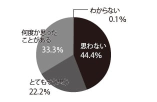 セックスレスだけど 二人目がほしい 調査では セックスなしで妊娠したい 人も多数 ママスタセレクト