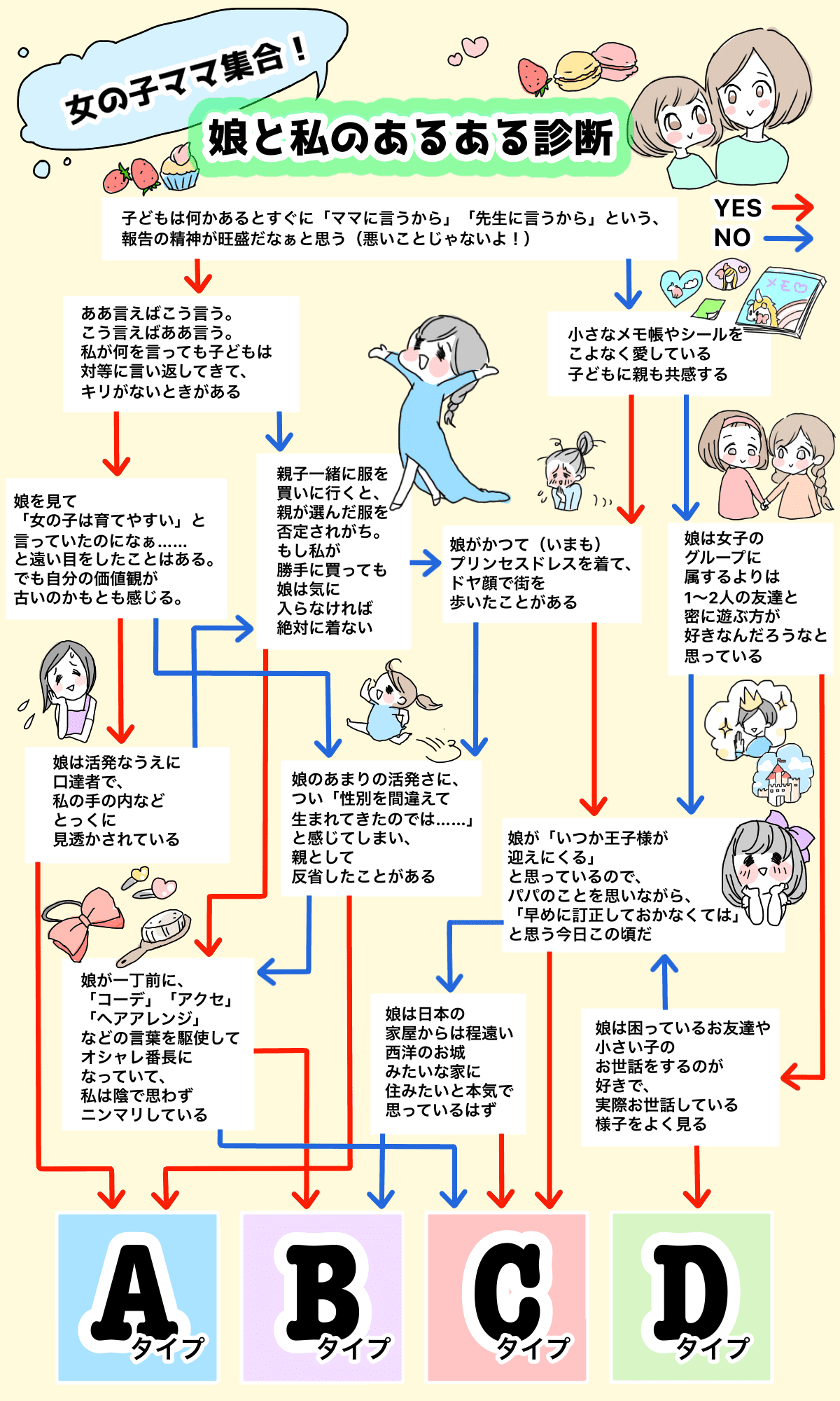 女の子ママ集合 娘と私のあるある診断 ママスタ診断テスト ママスタセレクト