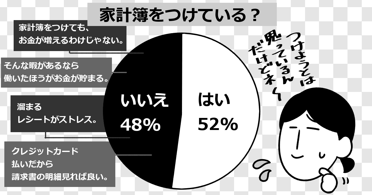 毎月の家計簿 つけている 手書き派 アプリ派 あきらめ派も ママスタセレクト