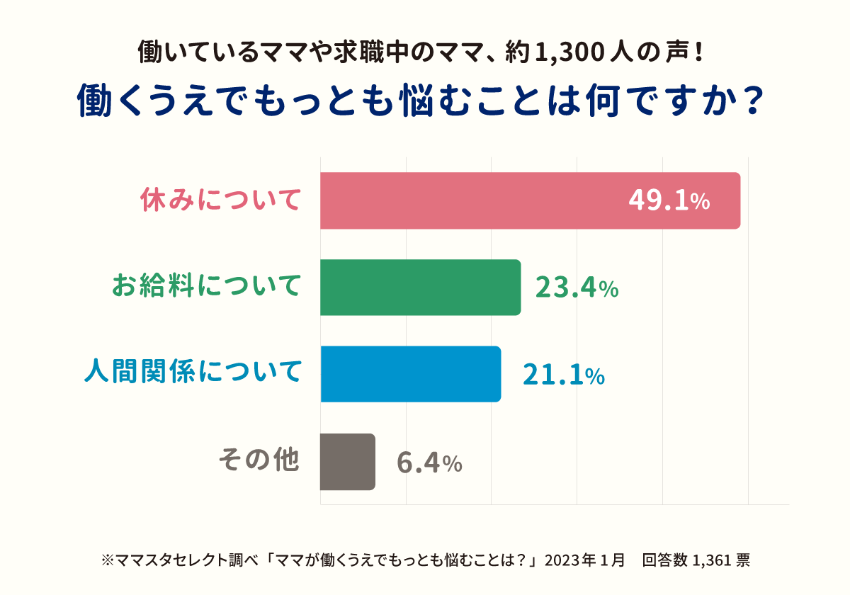 人間関係