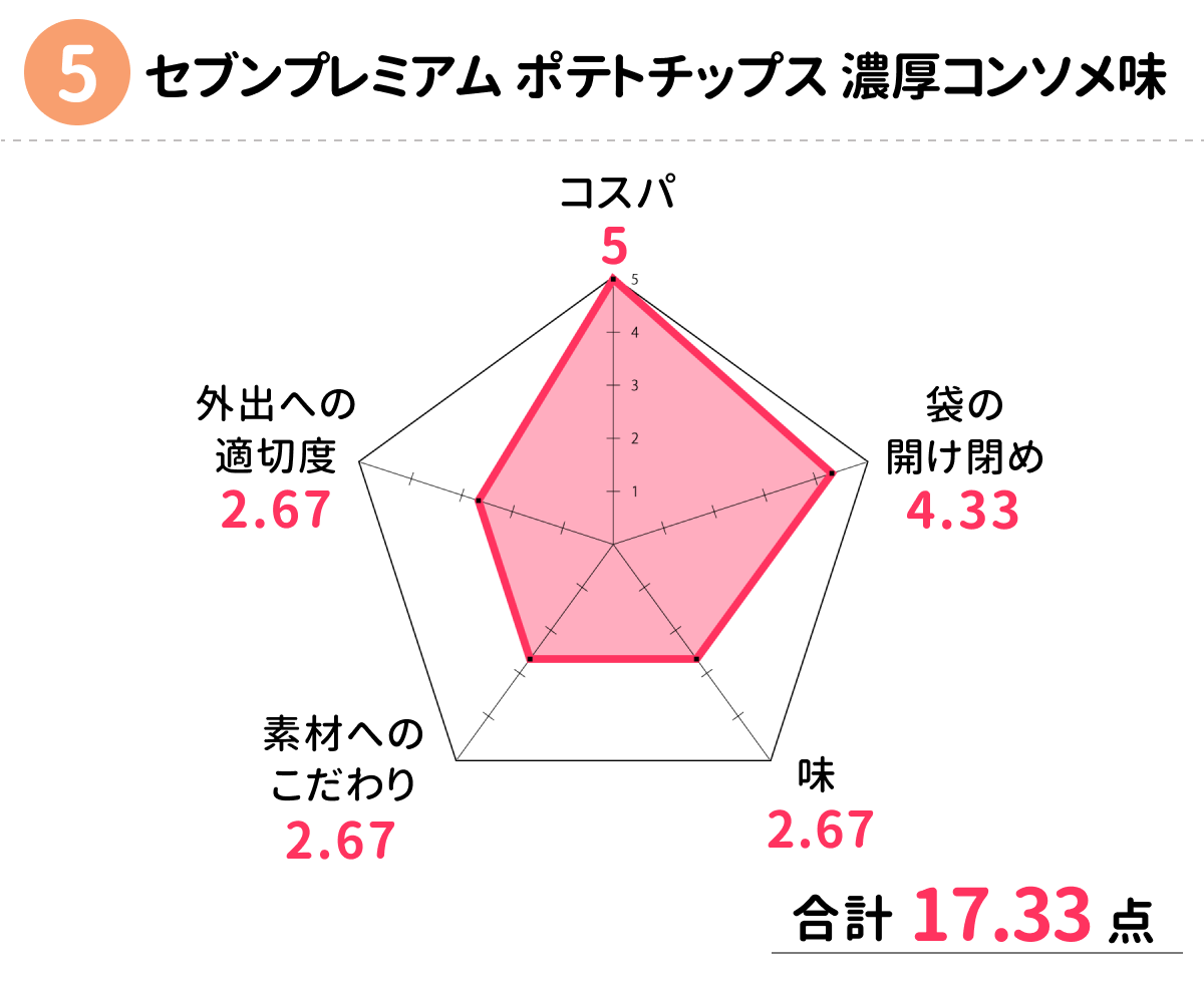 chart_5th_tie