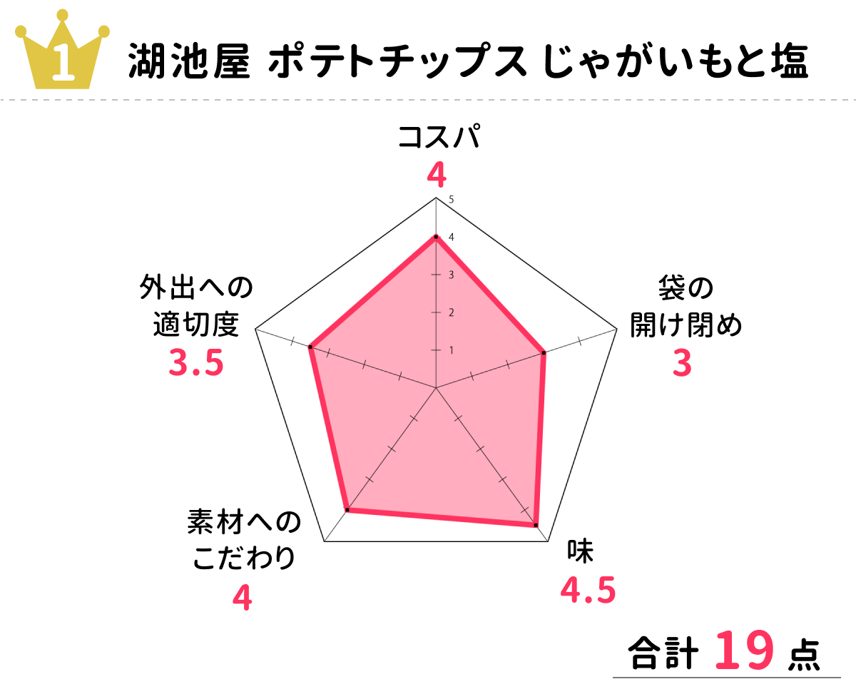 chart_1st_tie