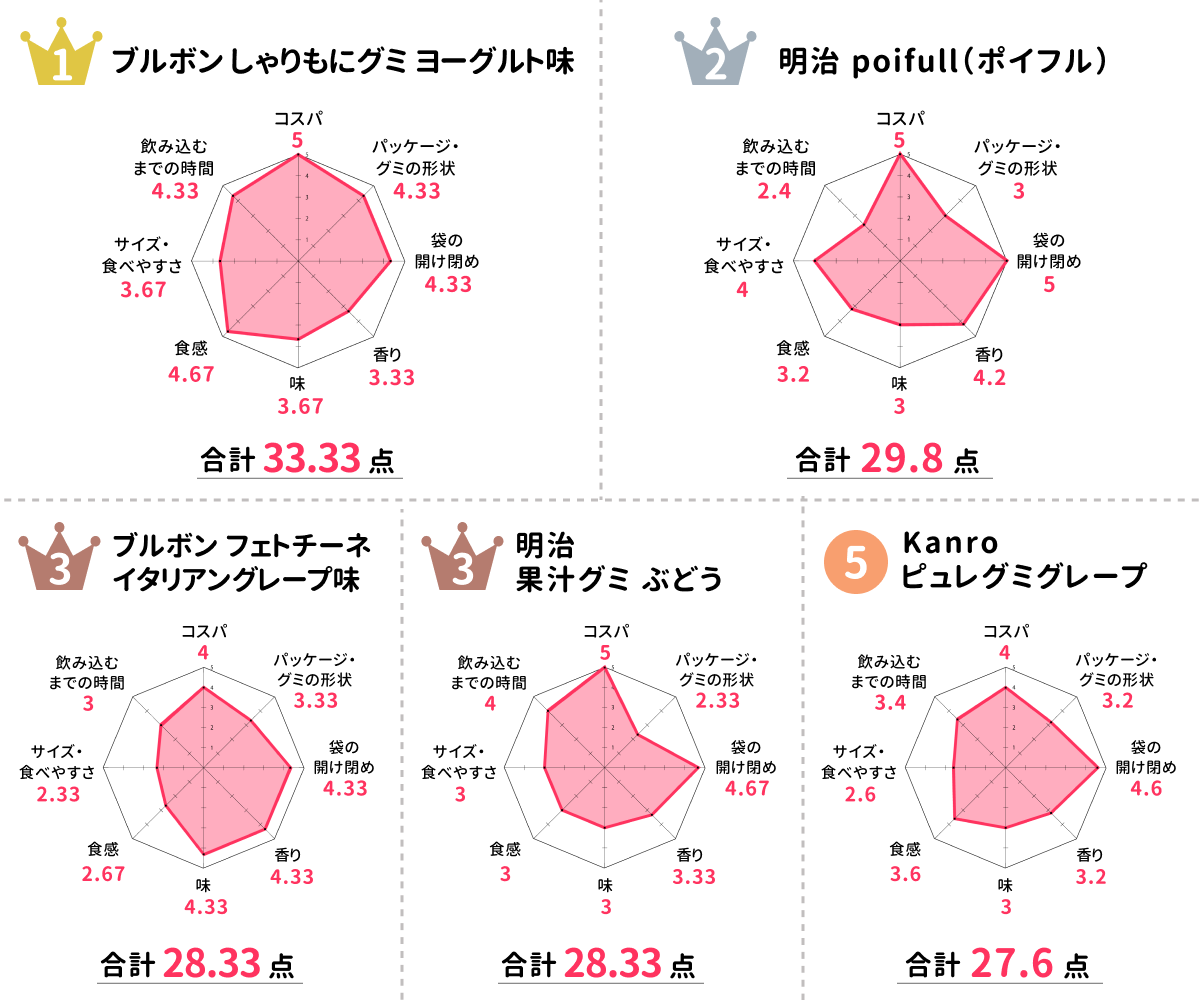 chart_all