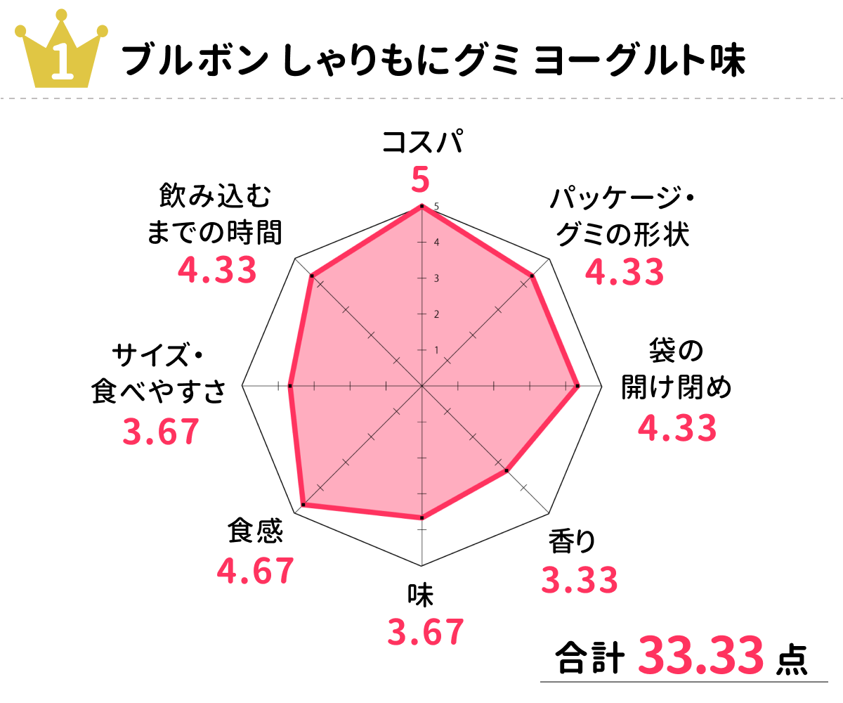 chart_1st