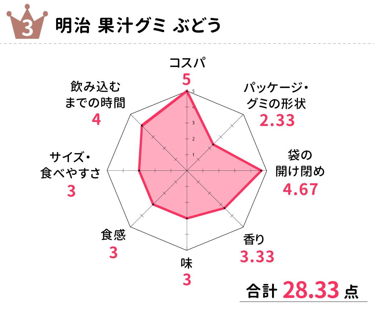 chart_3rd_tie