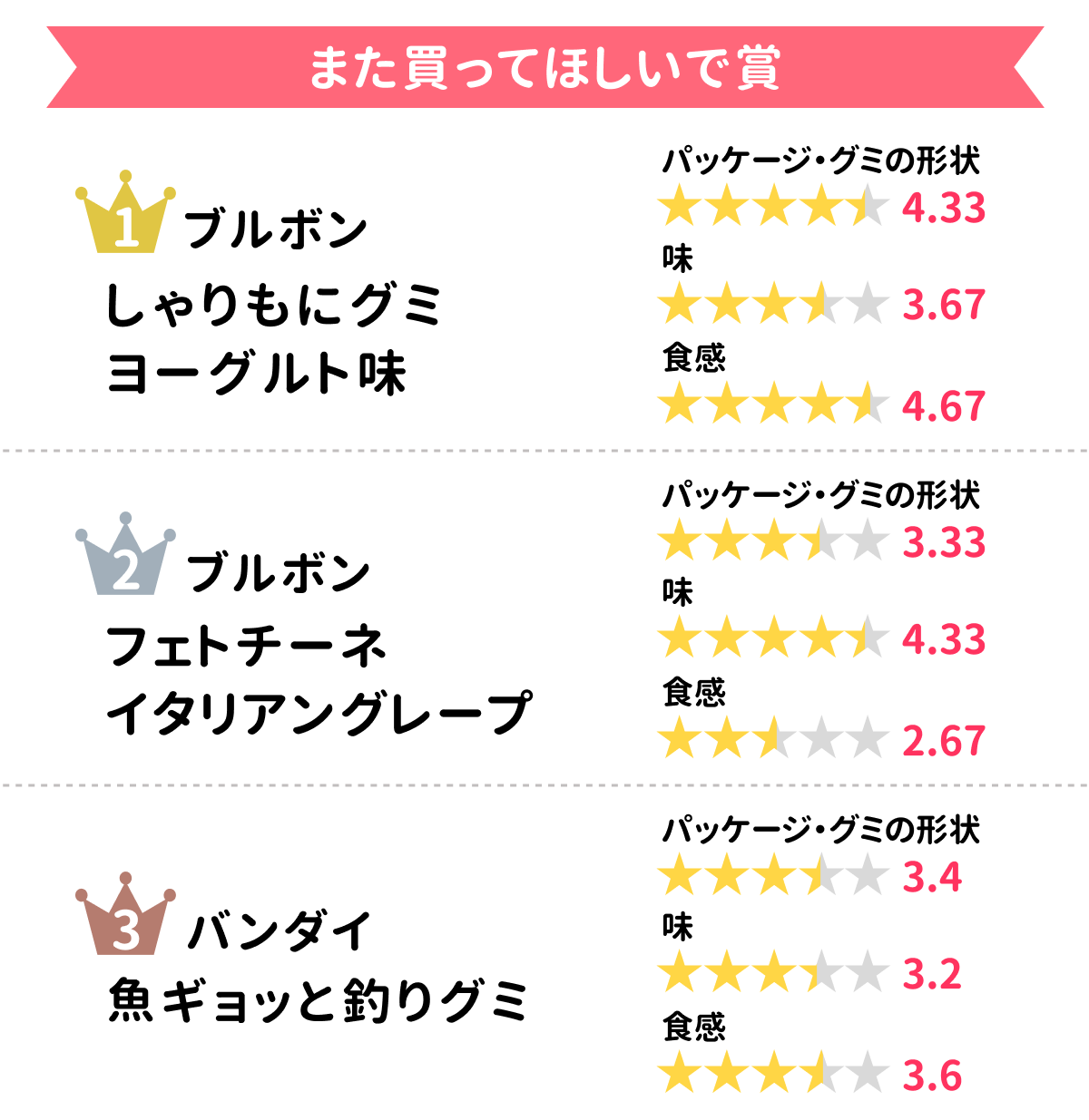 ranking_01