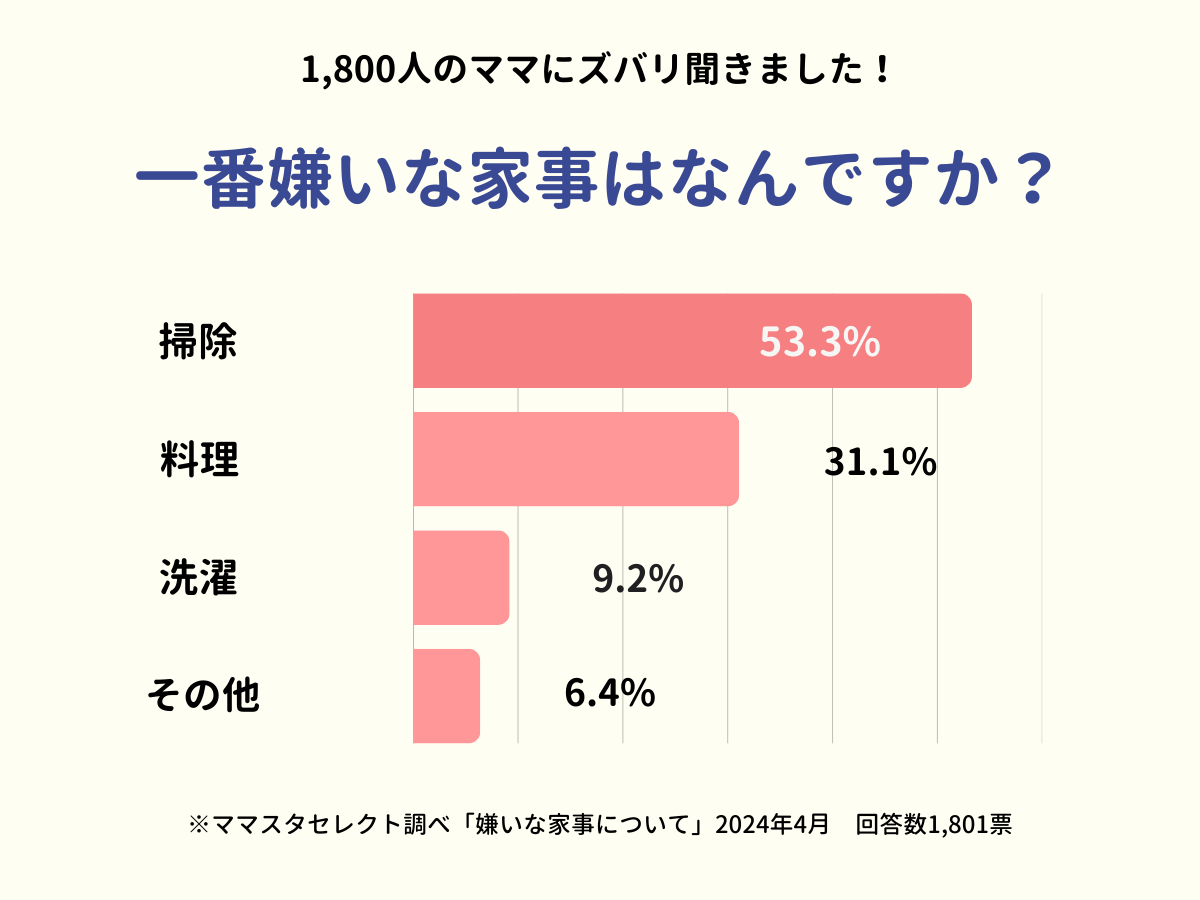 202404_嫌いな家事について