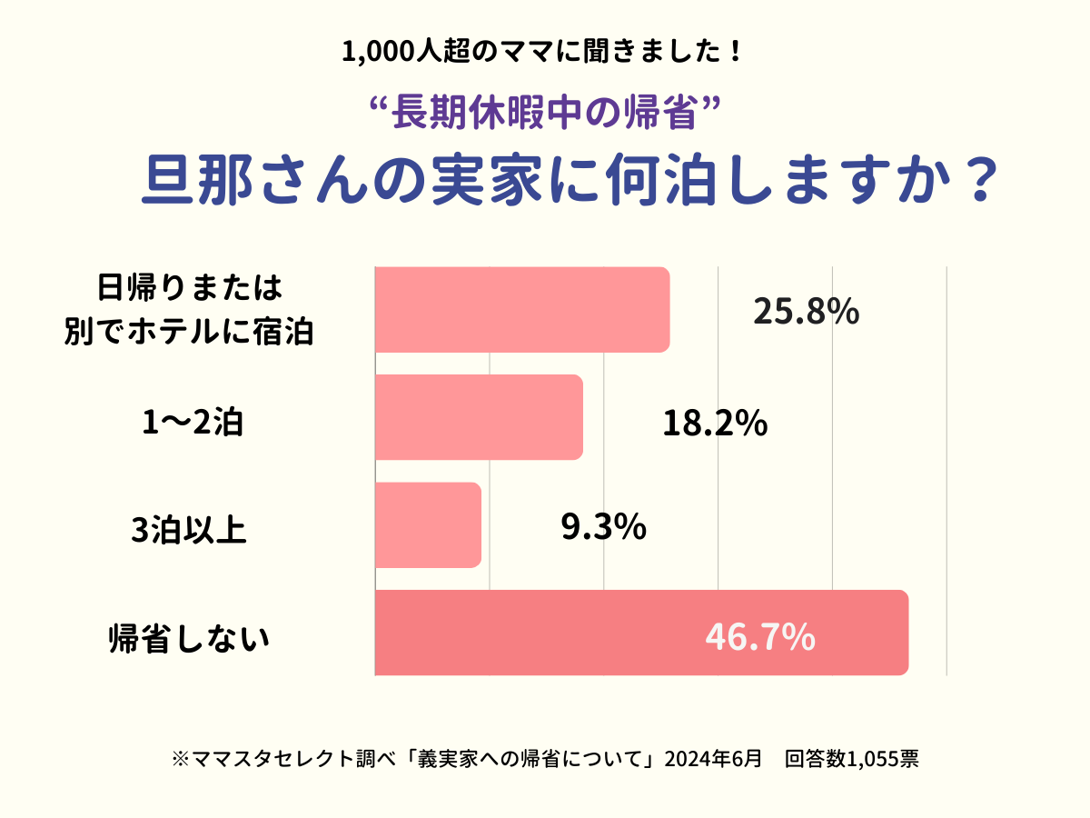 202406_義実家への帰省について