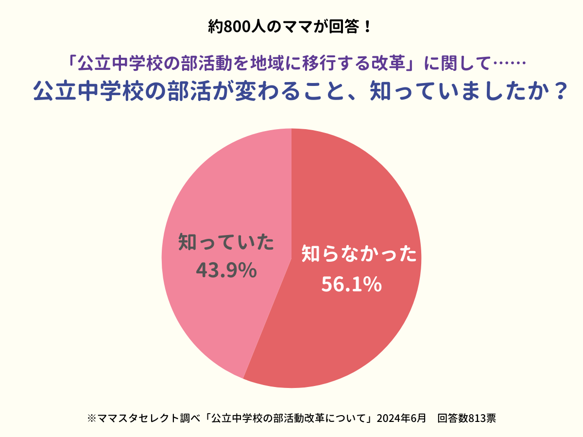 202406_公立中学校の部活動改革について (1)