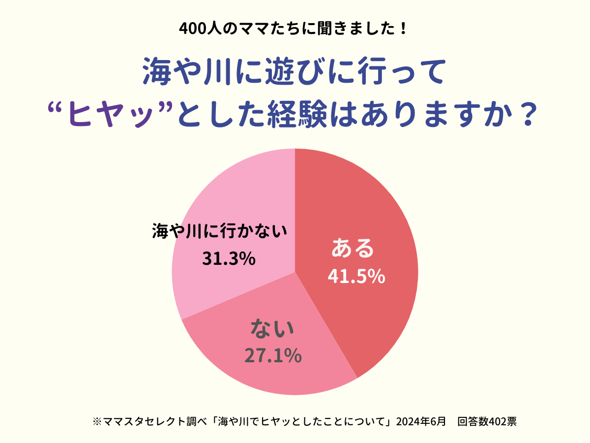 202406_海や川でヒヤッとしたことについて