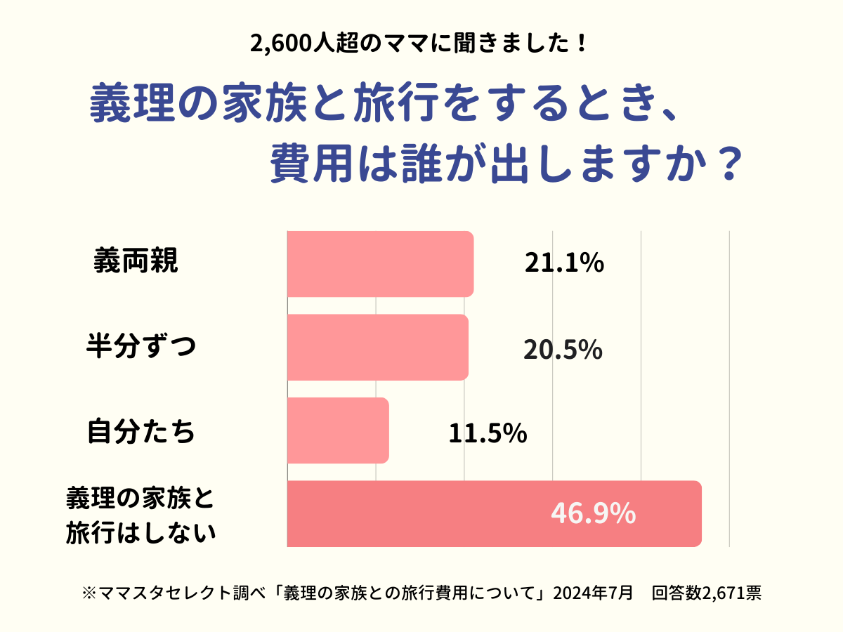 202407_義理の家族との旅行費用について (2)