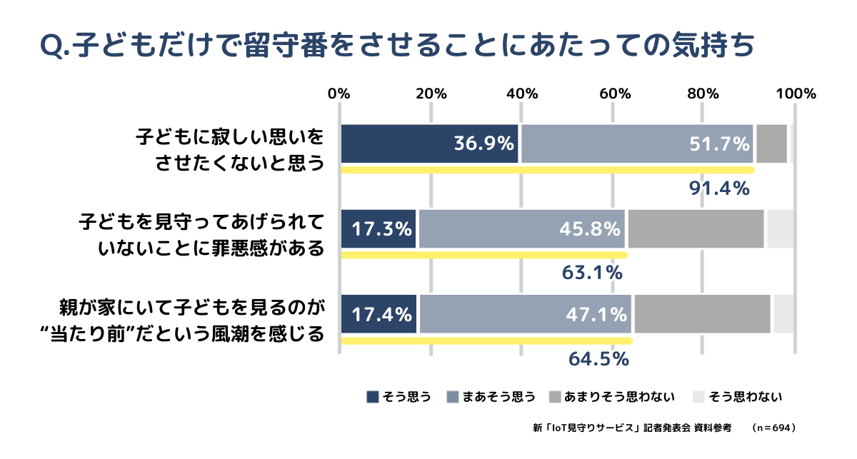 オプテージ_アンケートグラフ