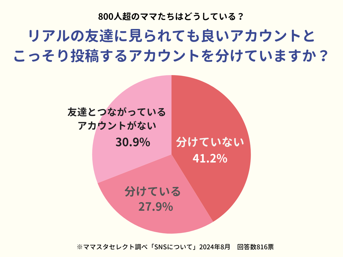 202408_SNSについて