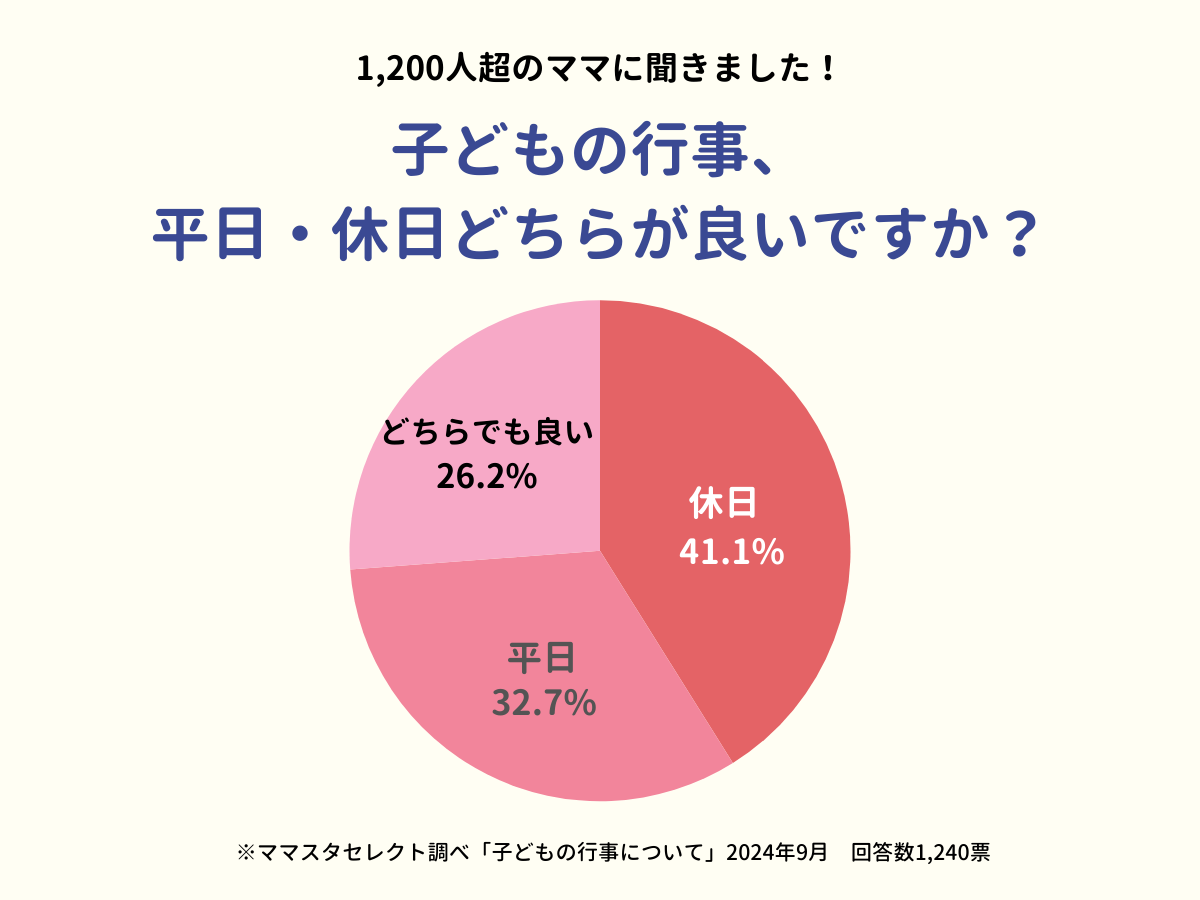 202409_子どもの行事について