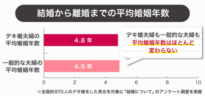 sub2