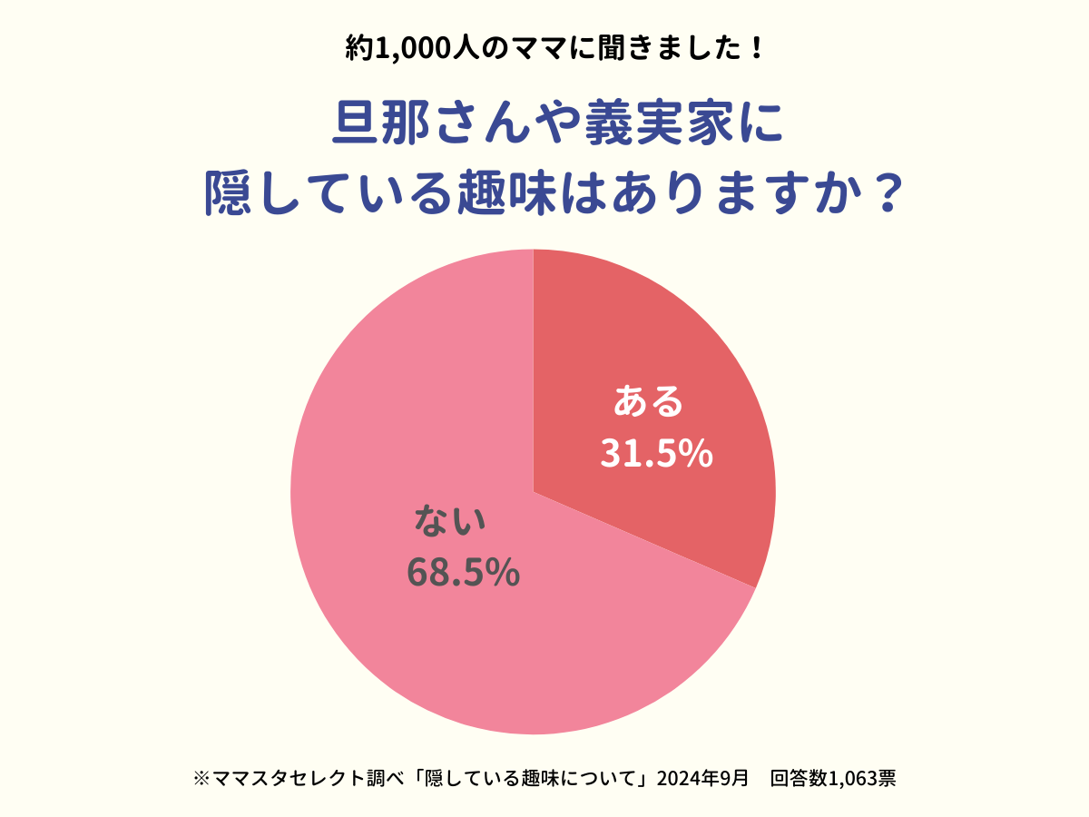 202409_隠している趣味について