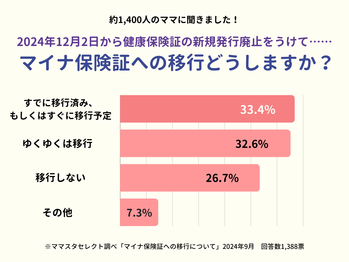 202409_マイナ保険証への移行について