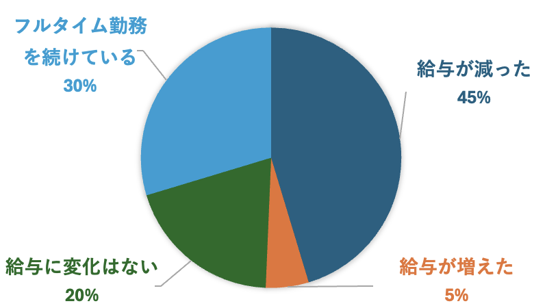 sub2