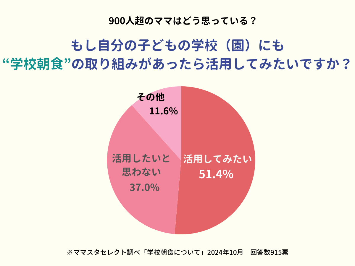 202410_学校朝食について