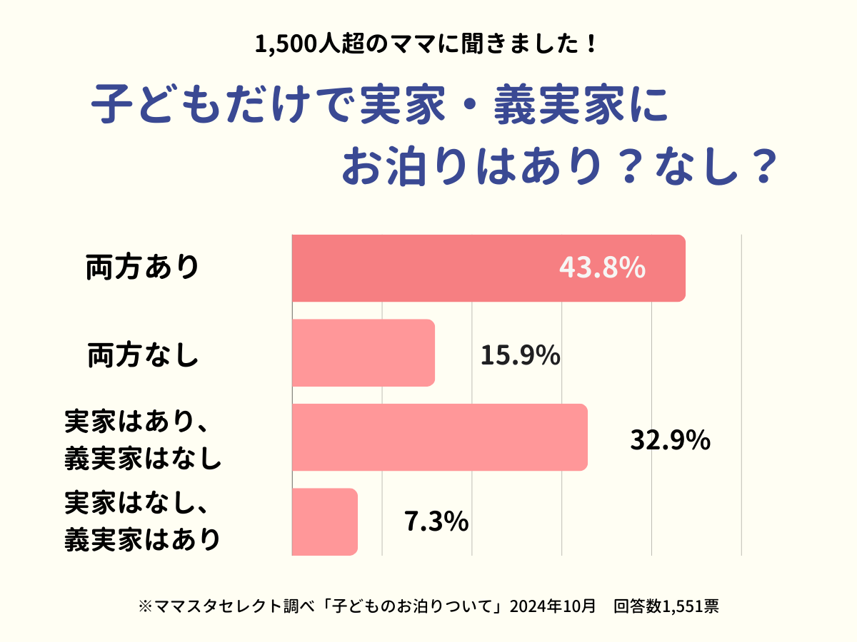 202410_子どものお泊りについて