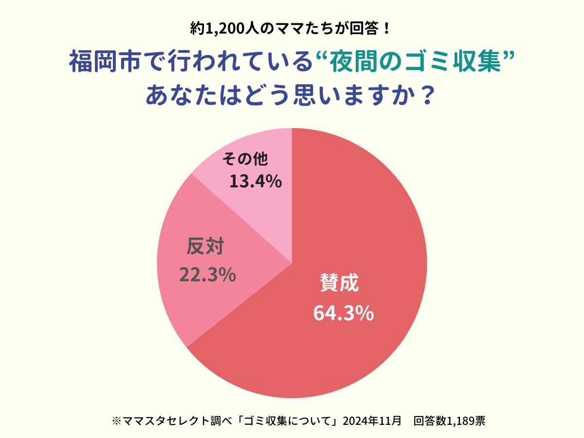 202411_ゴミ収集について