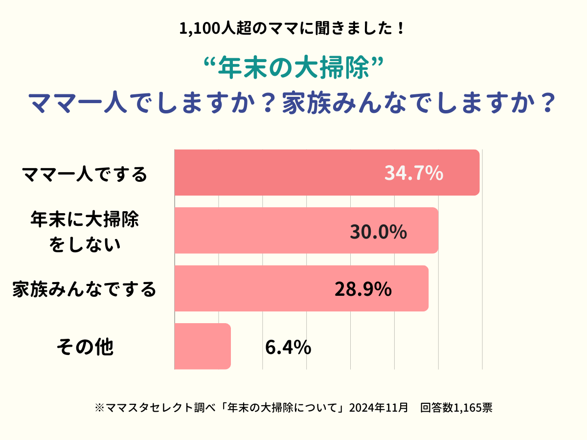 202411_年末の大掃除について