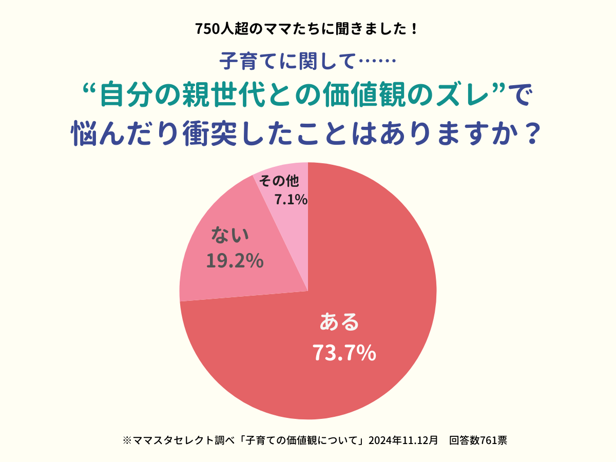 202411_子育ての価値観について