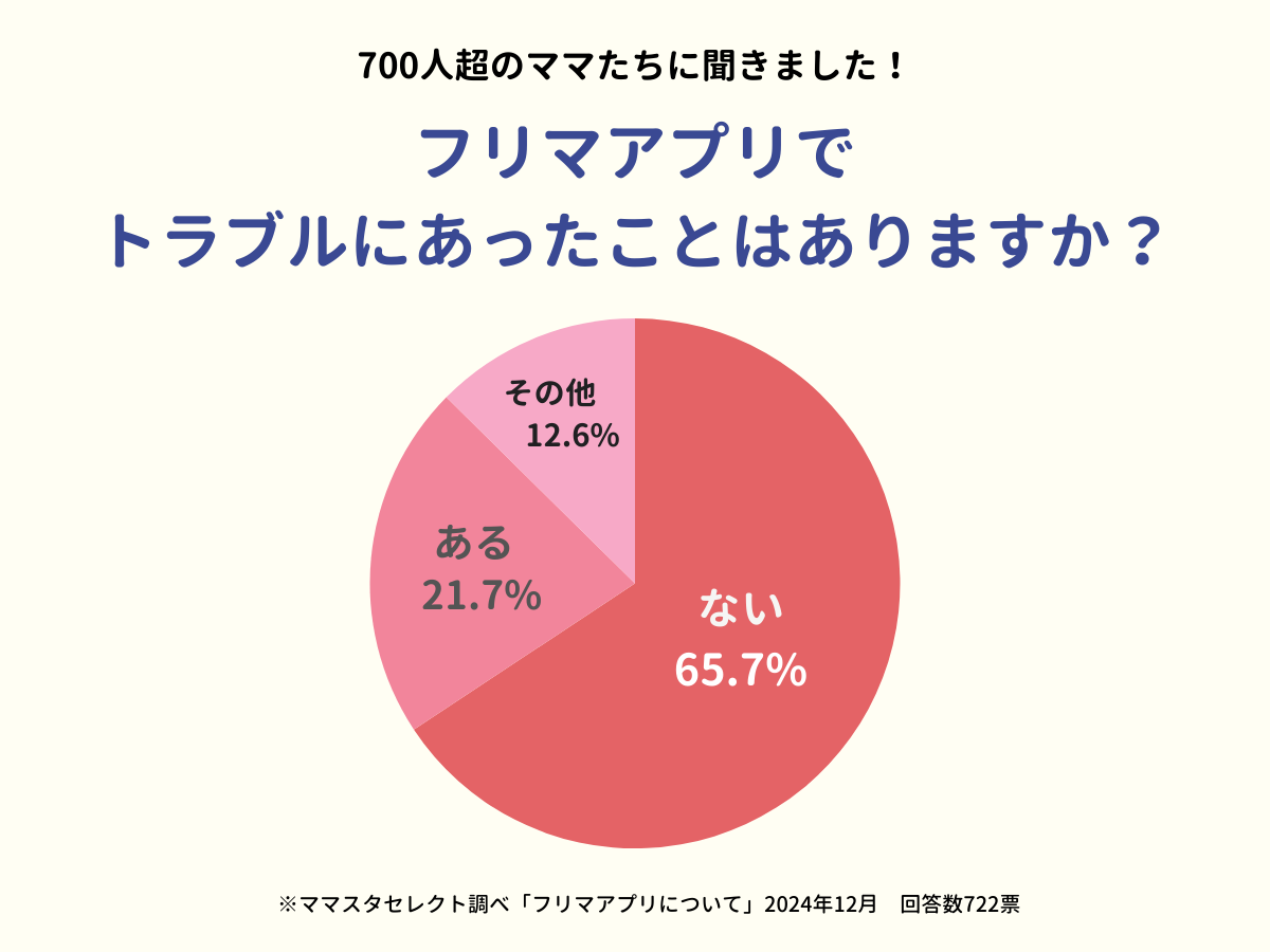 202412_フリマアプリについて