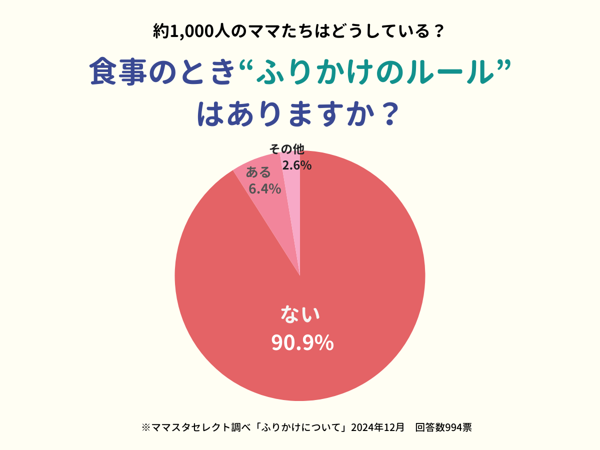 202412_ふりかけについて